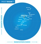 Dstny renforce sa position de leader de l'UCaaS selon le Radar de Frost grâce à une innovation et une croissance exceptionnelles