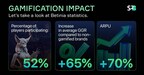 New Data Reveals Impact of Soft2Bet's Motivational Engineering Solutions