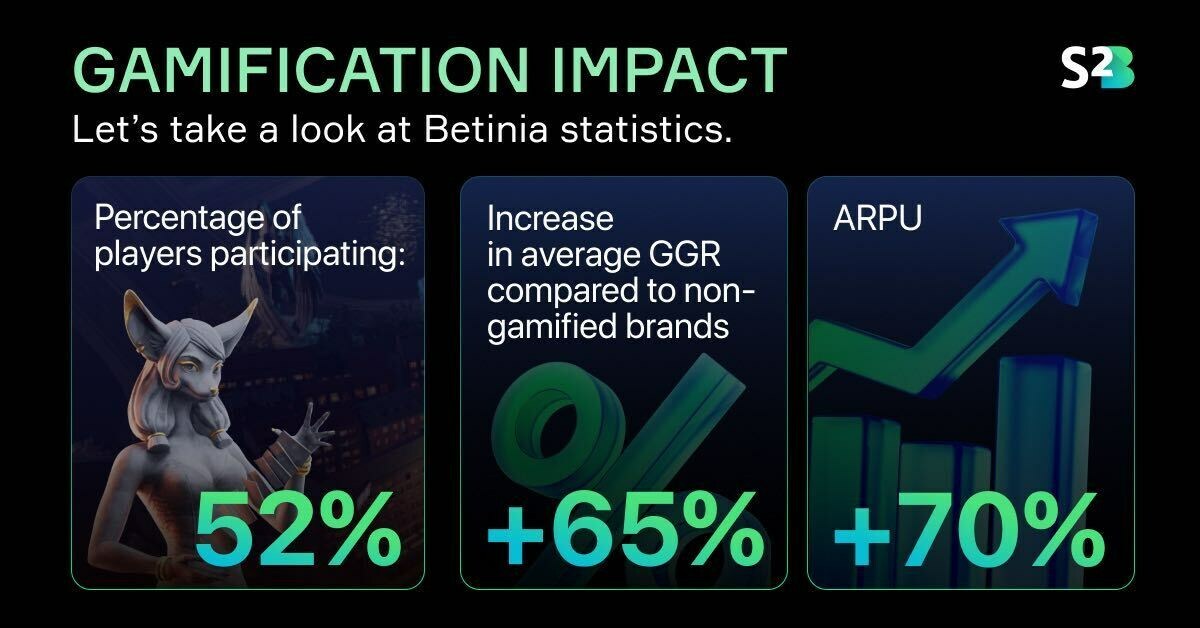 https://betinia-dk.dk/bonus/