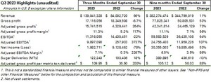 Sucro Announces Third Quarter 2023 Results, Initial Dividend and Revised Guidance