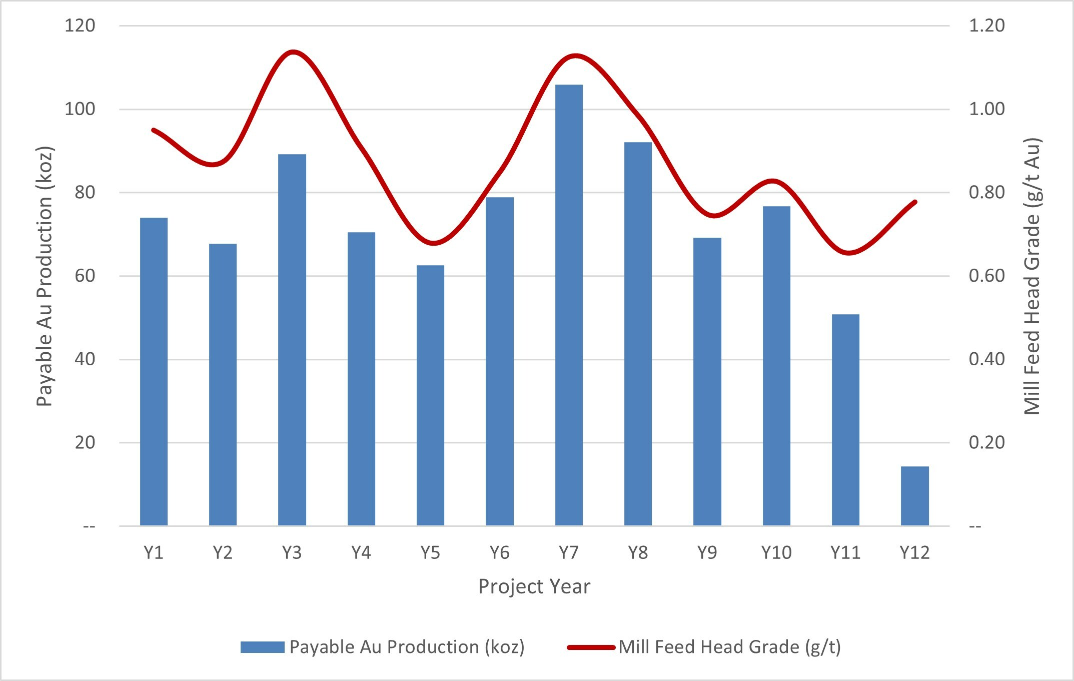 Figure 1 – Lemhi Annual Payable Gold Production (CNW Group/Freeman Gold Corp.) Figure 1 – Lemhi Annual Payable Gold Production (CNW Group/Freeman Gold Corp.)