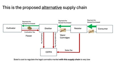 Can the Vapor Cartridge Technology Revive the Legal Cannabis Market?