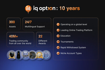 IQ Option: 10 years of the ultimate trading experience