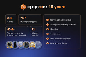 IQ Option. 10 years of the ultimate trading experience