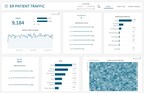 Another InetSoft Dashboard