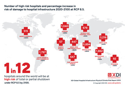 Hospital shutdown: The 2023 XDI Global Hospital Infrastructure Physical Climate Risk Report analyses the risk to over 200,000 hospitals around the world from climate change extreme weather