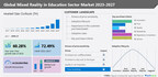 Mixed Reality in the Education Sector Market size to grow by USD 250.82 million from 2022 to 2027, the market is fragmented due to the presence of prominent companies like Avantis Systems Ltd., Alchemy Immersive Ltd. and Alphabet Inc., and many more - Technavio