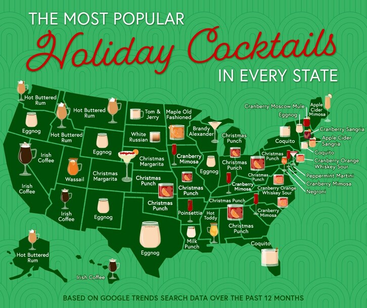 Upgraded Points Study Unwraps Each State's Favorite Holiday Cocktail - Vimarsana News