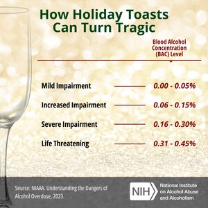 NIAAA: The Truth About Holiday Spirits
