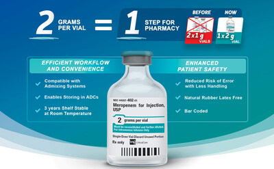 New 2-gram Meropenem for Injection, USP Vial Exclusive from WG Critical Care, LLC
