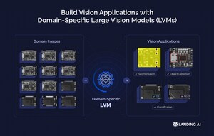 Landing AI Announces New Capability to Build Domain-Specific Large Vision Models