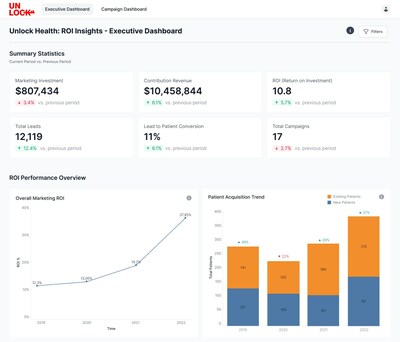 Unlock ROI Insights Executive Dashboard