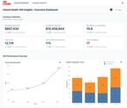 Unlock Health Introduces ROI Insights Tool to Improve Healthcare Marketing Effectiveness