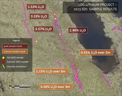 LDG Lithium Project: 2023 SD2 sample results (CNW Group/North Arrow Minerals Inc.)