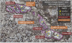 NORTH ARROW REPORTS RESULTS FROM MACKAY & LDG LITHIUM PROJECTS, NT