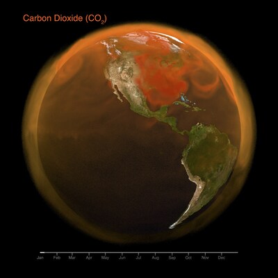 Visualization of total carbon dioxide in the Earth's atmosphere in 2021 (Credit NASA).