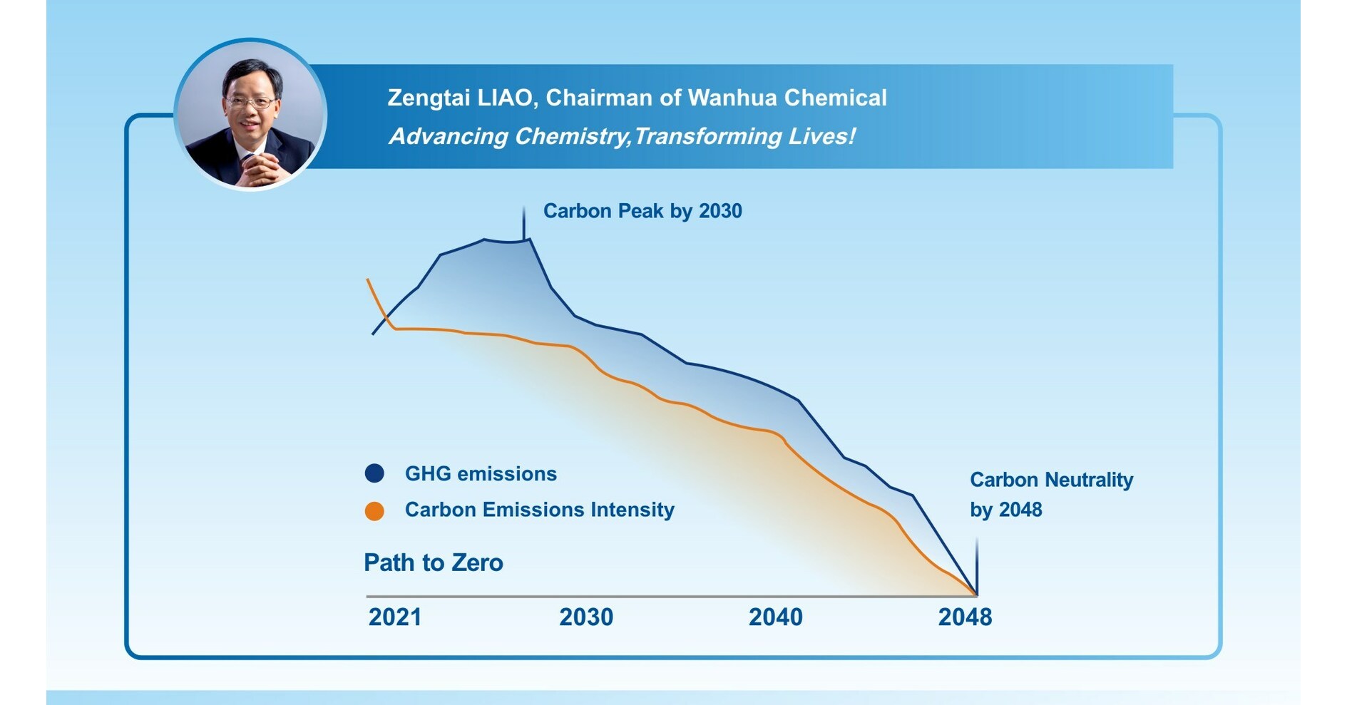 Wanhua Chemical demonstriert auf der COP28 sein Engagement f&uuml;r Dual-Carbon-Ziele und gr&uuml;ne L&ouml;sungen
