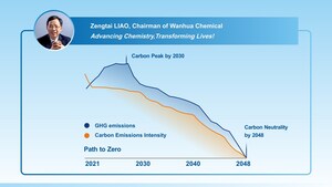 Wanhua Chemical présente son engagement en faveur du double objectif en matière d'émissions de carbone et des solutions vertes lors de la COP28