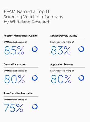 Whitelane Research Names EPAM a Top IT Sourcing Vendor in Germany