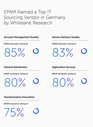 Whitelane Research Names EPAM a Top IT Sourcing Vendor in Germany