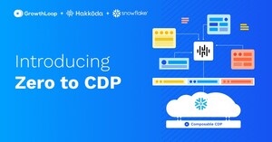 GrowthLoop Teams Up with Hakkōda and Snowflake to Accelerate Composable CDP Adoption