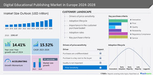 Digital Educational Publishing Market size in Europe to increase by USD 4.41 billion from 2023 to 2028; Ashwell Publishing Ltd., Cambridge University Press, Cengage Learning Inc. and more among key companies- Technavio