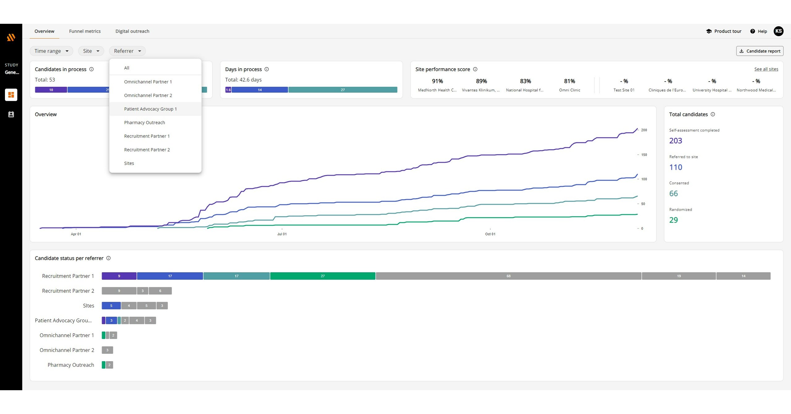 Trialbee Releases Omnichannel Connector for the Honey Platform™ to ...