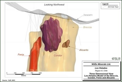 Figure 2:  Three-Dimensional Oblique View of Los Helados Model of the Breccia, Condor, Fenix, and Alicanto (CNW Group/NGEx Minerals Ltd.)