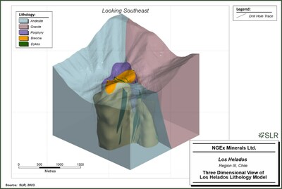 Figure 3:  Three-Dimensional View of Los Helados Lithology Model (CNW Group/NGEx Minerals Ltd.)