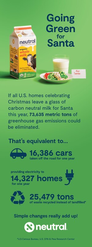 U.S. Adults Plan to Be Kinder to the Planet This Holiday Season by Making Climate-Smart Choices in Kitchen, Recycling More