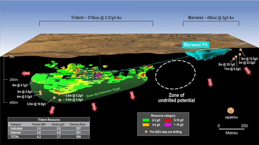 Figure 1: Trident long section showing proposed development designs (CNW Group/Catalyst Metals LTD.)