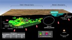 Plutonic and Trident Mineral Resource &amp; Ore Reserve Update