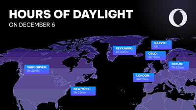 Hours of daylight in the Northern Hemisphere this winter