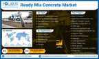 Worldwide Ready-Mix Concrete Market Size and Share Will Reach Over USD 965.87 Billion By 2032, at 6.5% CAGR Rise: Polaris Market Research