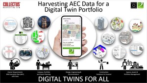 Harvesting AEC Data for a Digital Twin Portfolio