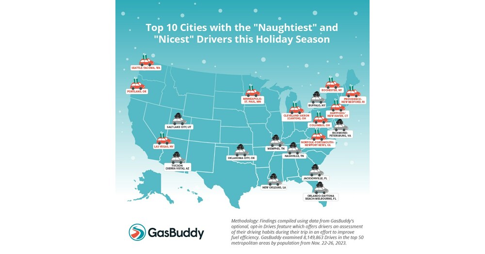 GasBuddy Reveals Naughtiest and Nicest Holiday Driving Cities