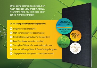 REC Group is taking a proactive approach with its ESG campaign 2023 to empower consumers to choose solar panels more responsibly