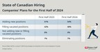 More Than Half of Canadian Companies Plan to Increase Hiring in the First Half of 2024