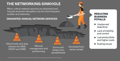 The Networking Sinkhole