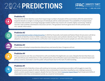 The Identity Theft Resource Center Predicts More ID Fraud State   ITRC 2024 Predictions Infographic 