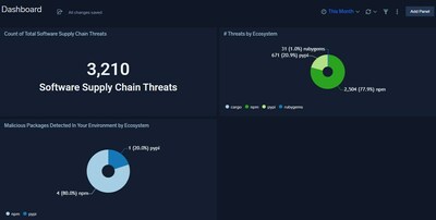 Use Sumo Logic dashboards to visualize Phylum's threat data.