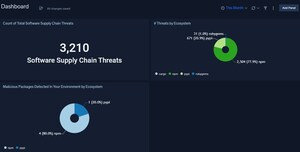 Phylum Launches a Threat Feed of Open-Source Malware, Introduces Phylum App for Sumo Logic