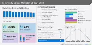 Community college market- Emphasis on the education marketing process is an emerging trend shaping market growth. -Technavio