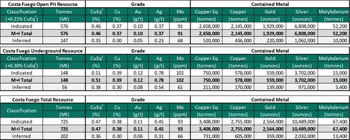 Declaración de recursos minerales (CNW Group/Hot Chili Limited)