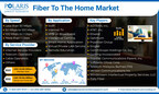 Global Fiber To The Home (FTTH) Market Size/Share Envisaged to Reach USD 151.84 Billion By 2032, at 12.2% CAGR: Polaris Market Research