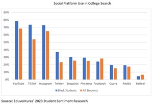 The Eduventures® Student Sentiment Research™ Report Reveals Five Critical Student Segments for Recruiters and Marketers