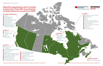 La Banque Nationale du Canada a publié aujourd'hui son rapport L'avantage familial hiver 2023-2024, qui permet d'illustrer les caractéristiques distinctives des entreprises familiales grâce à une analyse de 43 sociétés canadiennes sous contrôle familial ou de fondateurs. (Groupe CNW/Banque Nationale du Canada)