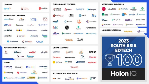 CodersTrust Earns Recognition Among Top 100 EdTech Companies in South Asia per Holon IQ's report