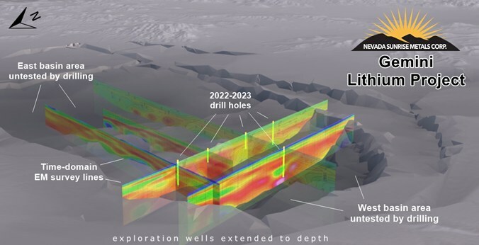 Figure 1.  Still image from the Gemini animated 3-D Model, with TDEM and drillholes (CNW Group/Nevada Sunrise Metals Corporation)