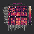 Abstrax - Flavorants